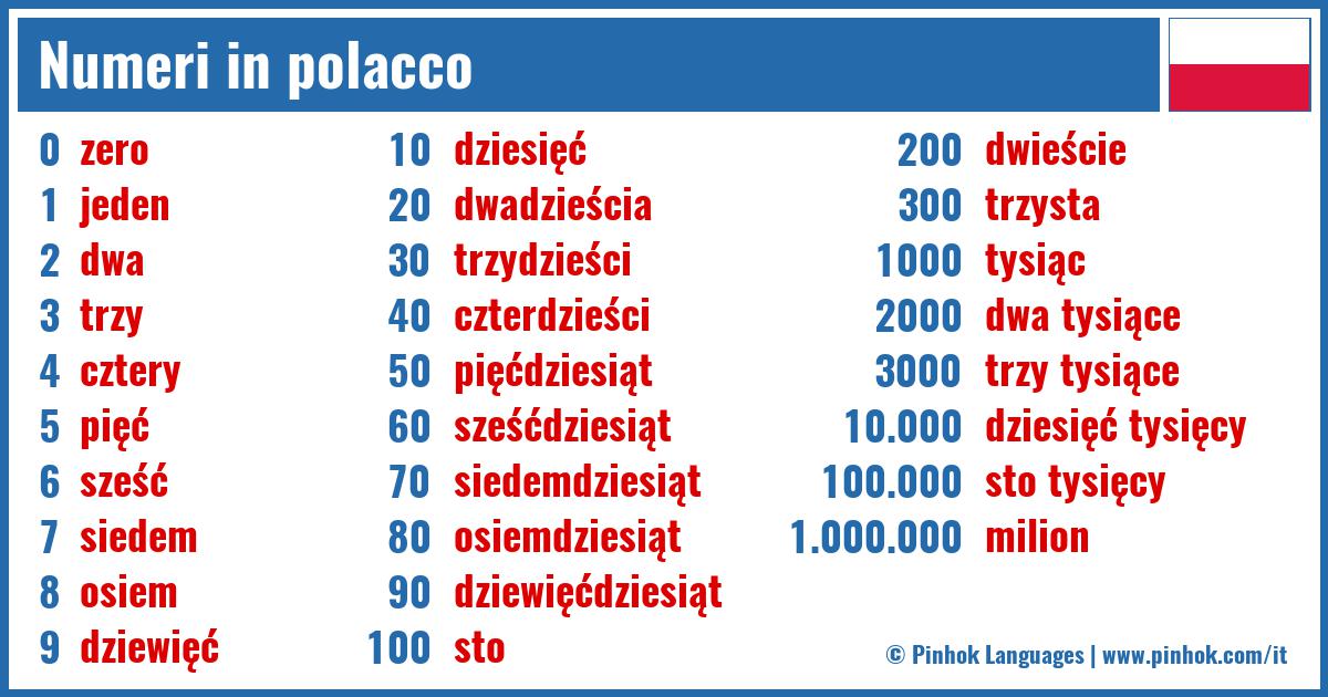 Numeri in polacco