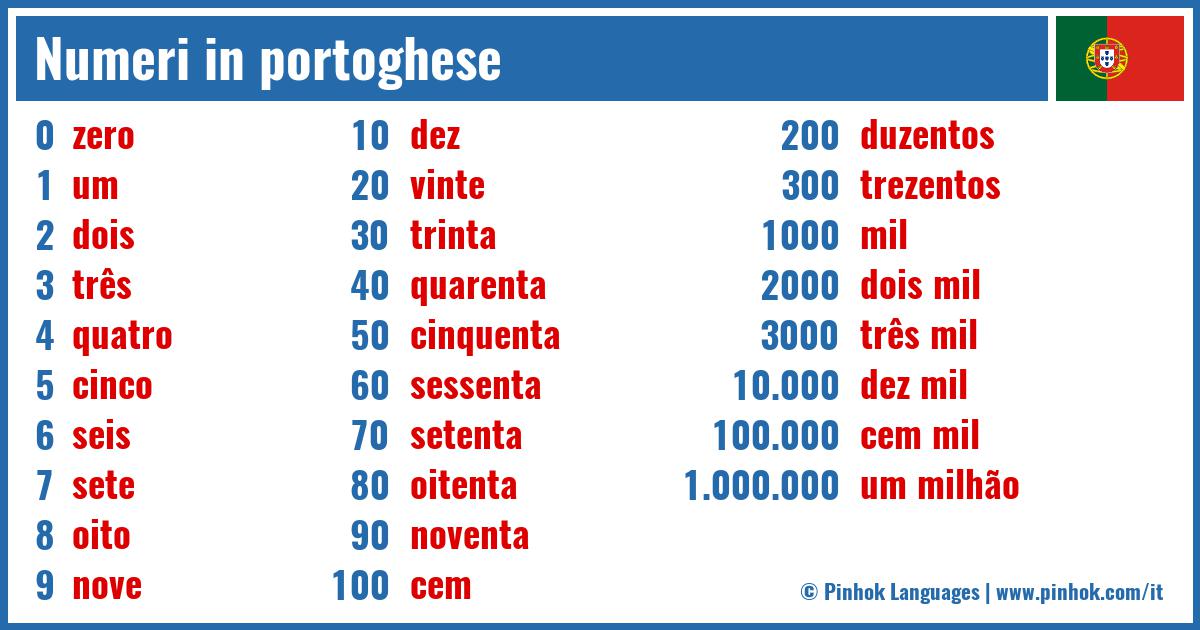 Numeri in portoghese