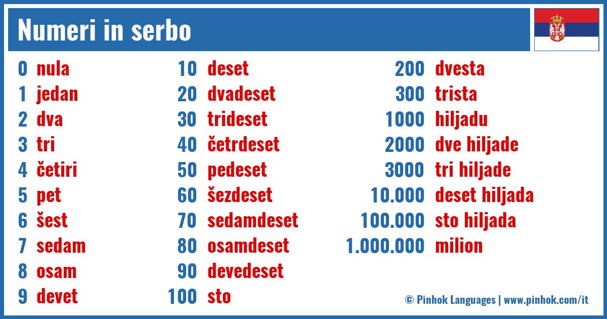 Numeri in serbo