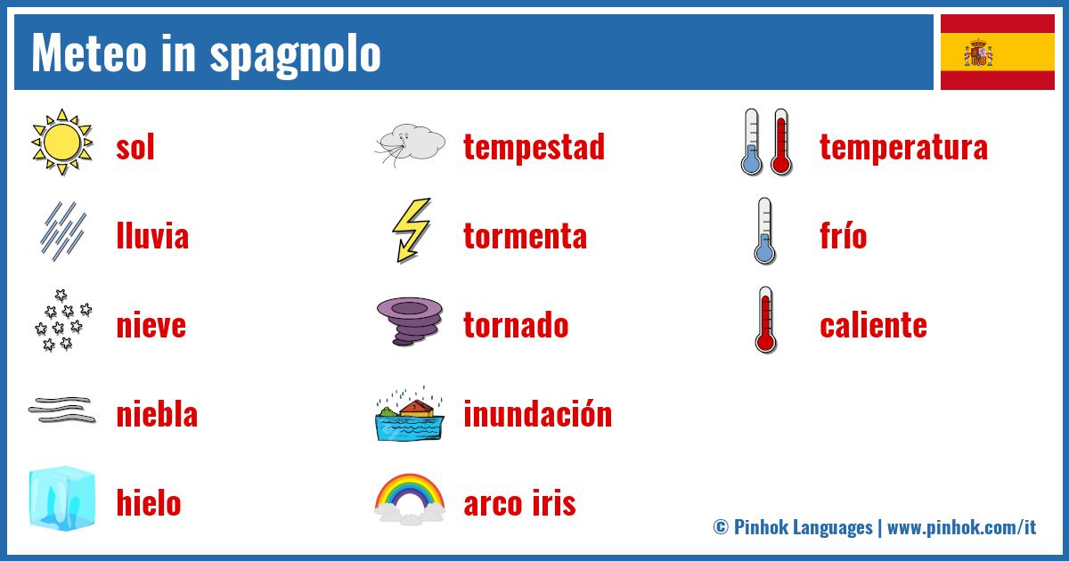 Meteo in spagnolo