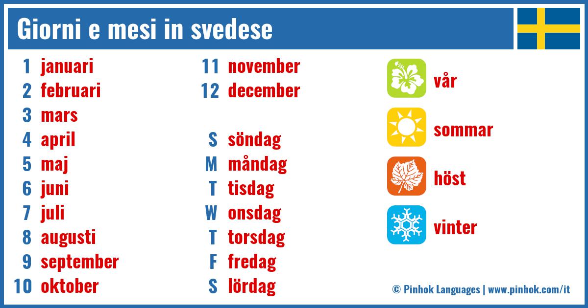 Giorni e mesi in svedese