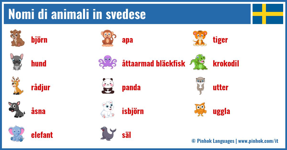 Nomi di animali in svedese