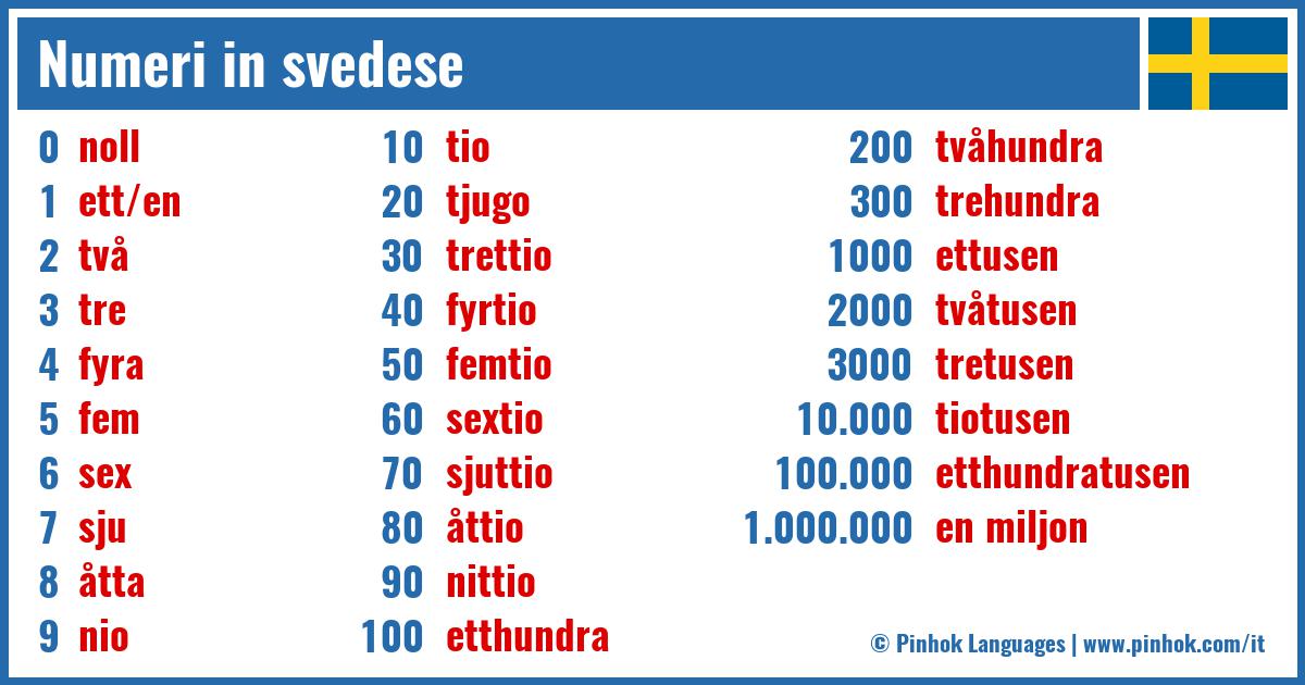 Numeri in svedese