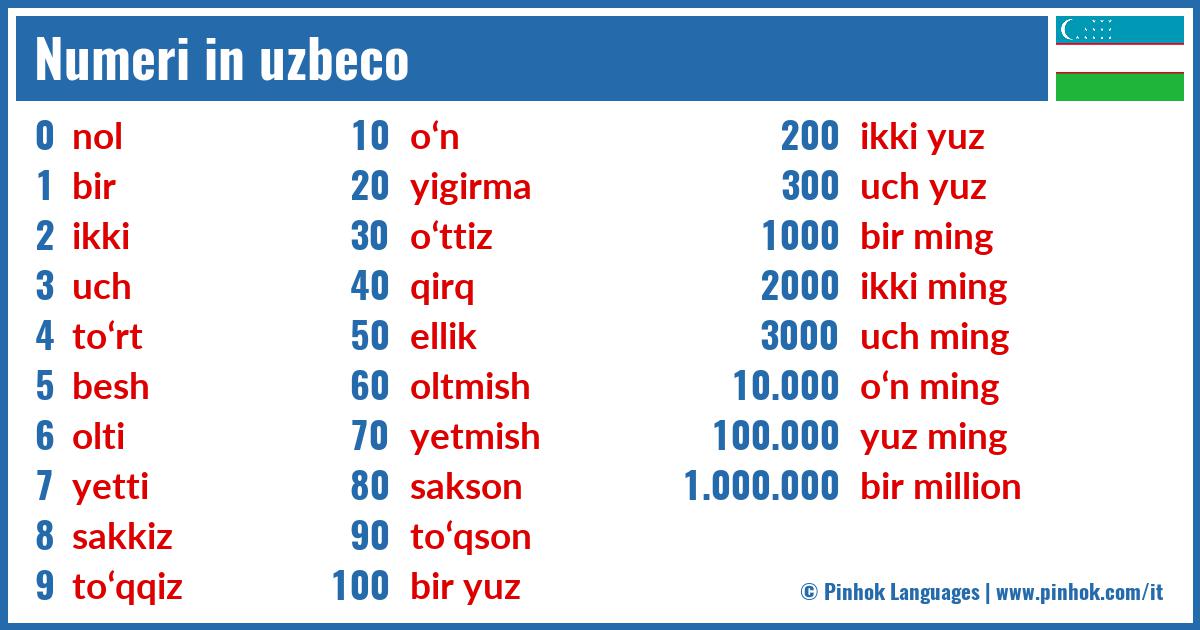 Numeri in uzbeco