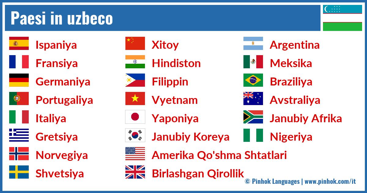 Paesi in uzbeco