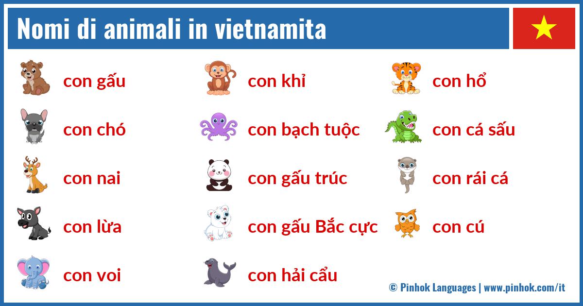 Nomi di animali in vietnamita
