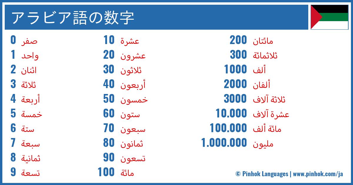 アラビア語の数字