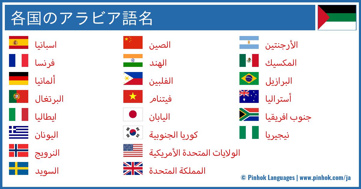各国のアラビア語名
