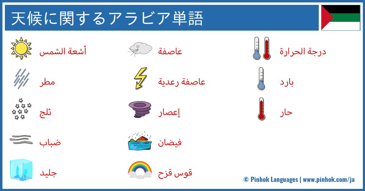 天候に関するアラビア単語