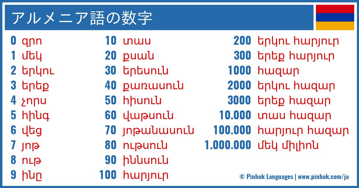 アルメニア語の数字