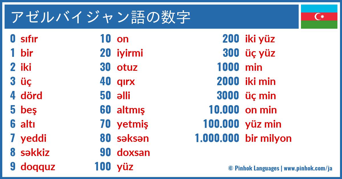 アゼルバイジャン語の数字