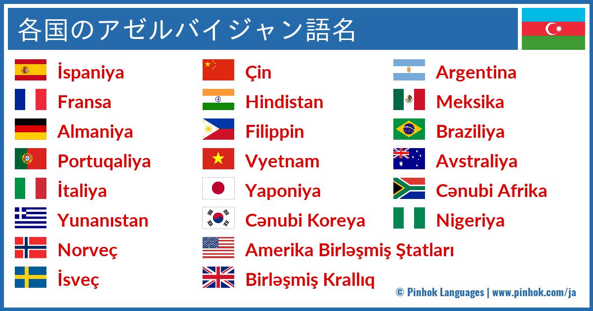 各国のアゼルバイジャン語名