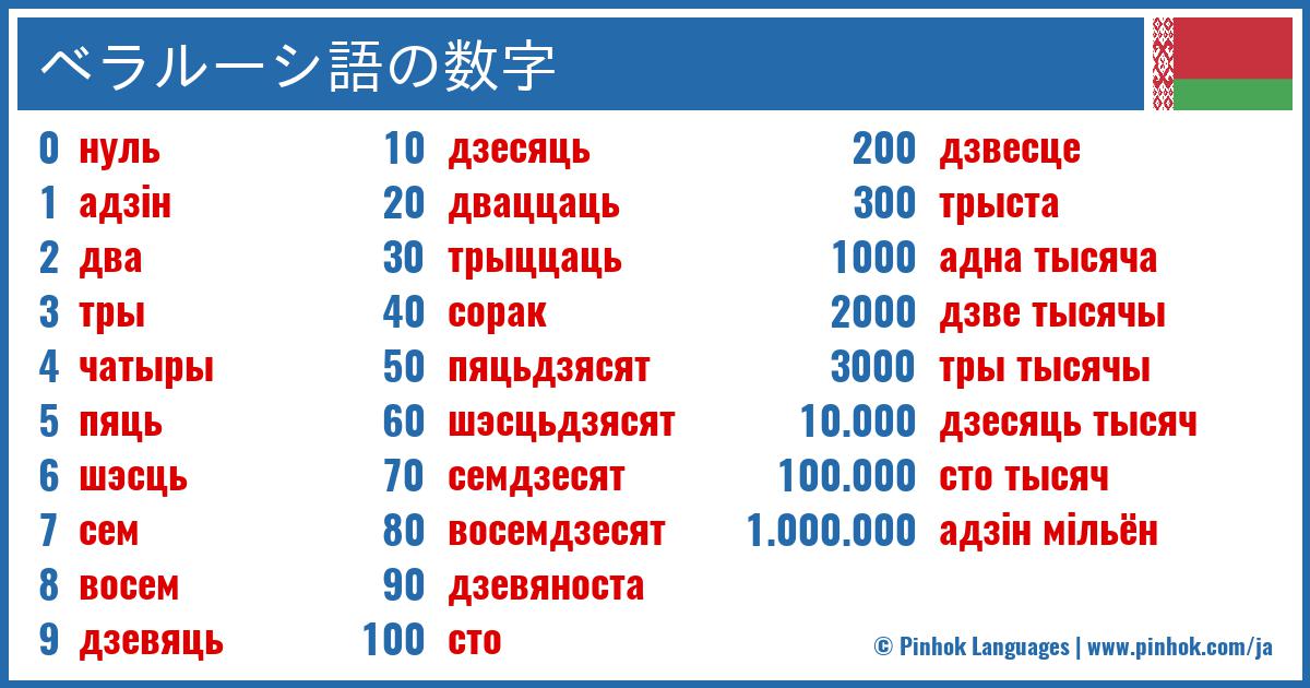 ベラルーシ語の数字