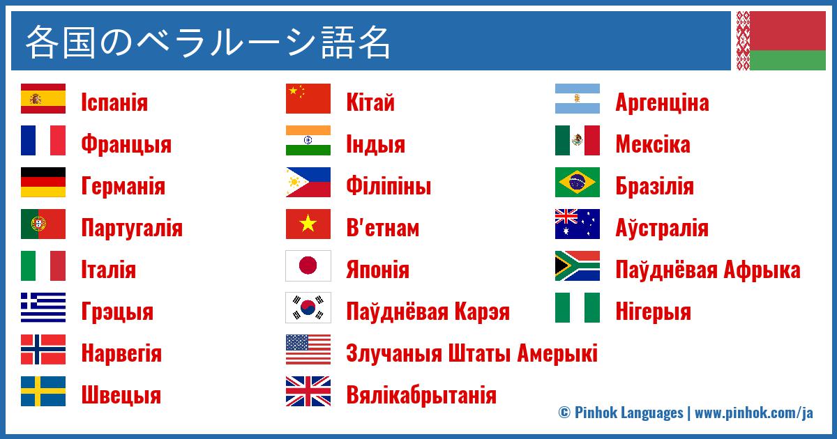 各国のベラルーシ語名