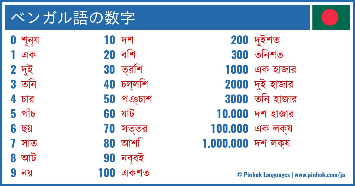 ベンガル語の数字