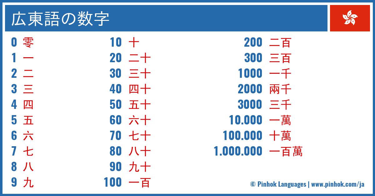 広東語の数字