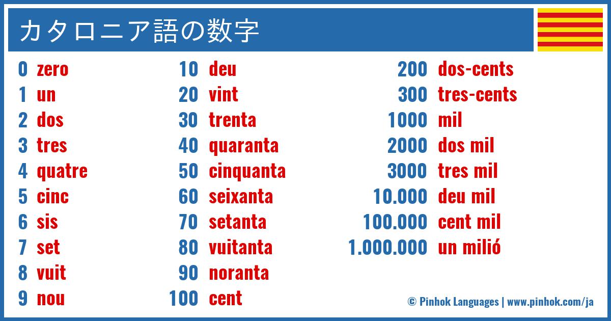カタロニア語の数字