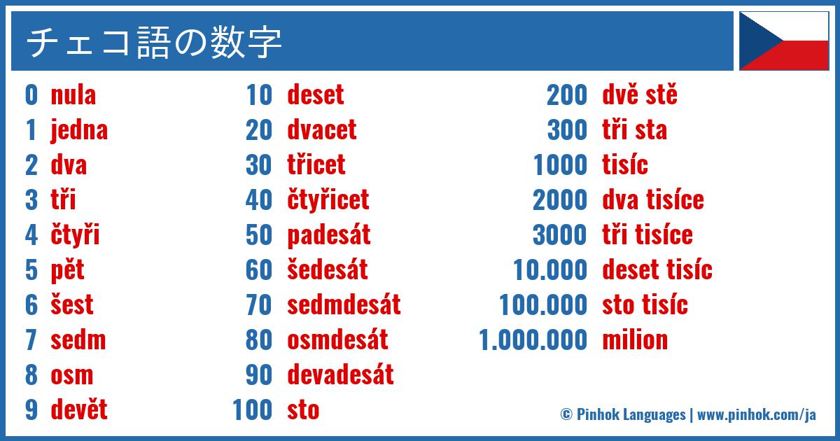 チェコ語の数字