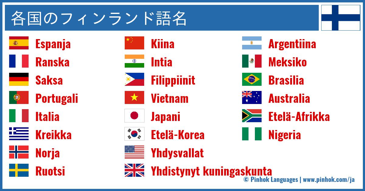 各国のフィンランド語名