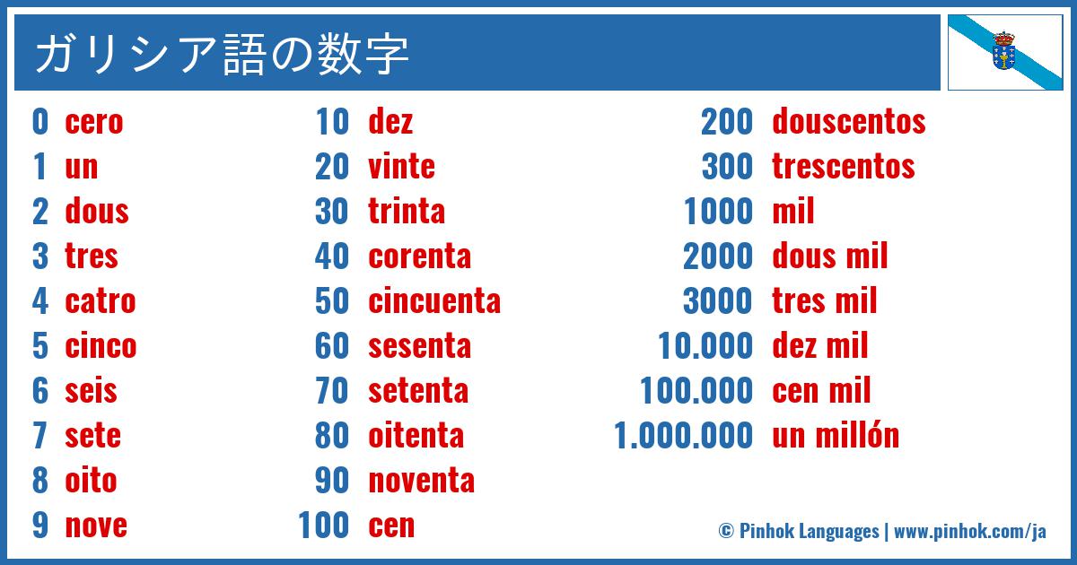 ガリシア語の数字