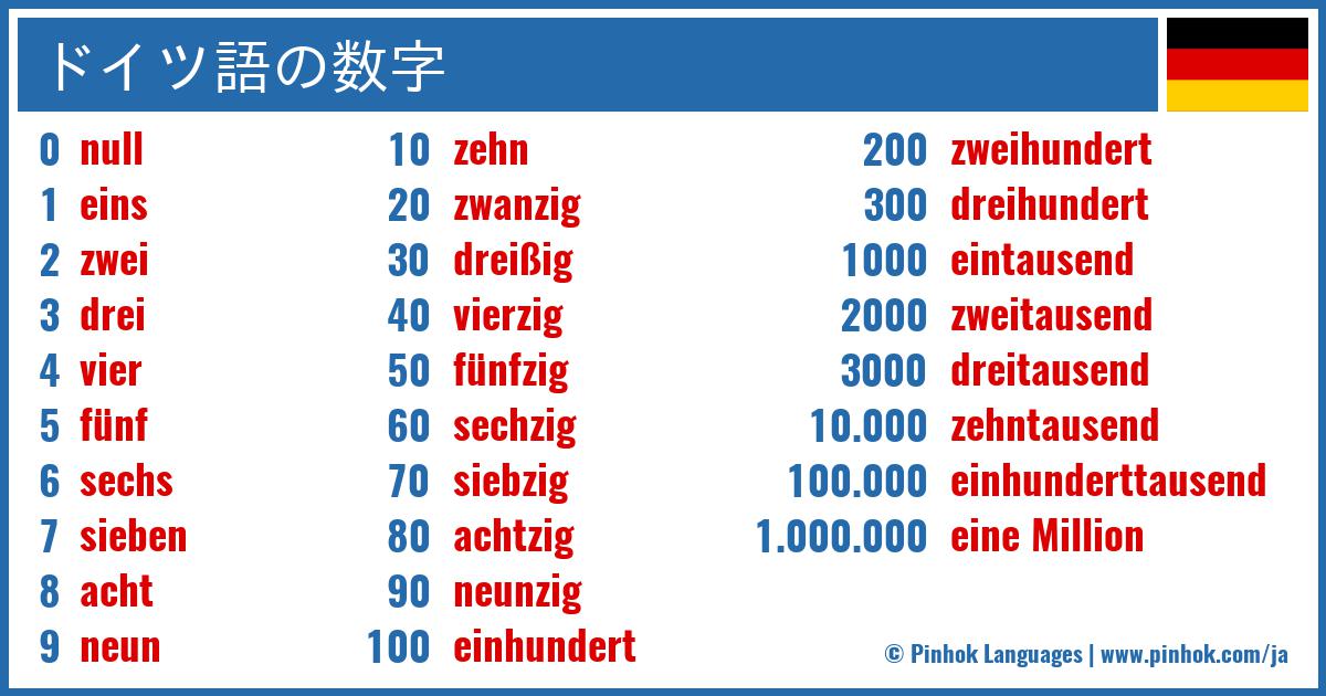 ドイツ語の数字