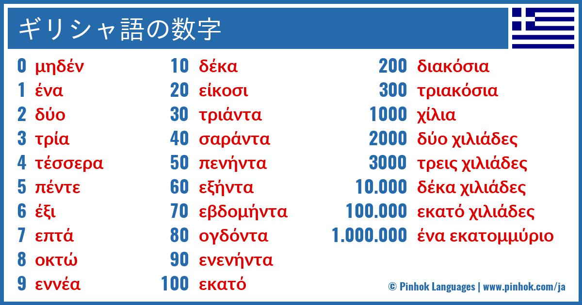 ギリシャ語の数字