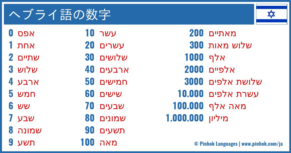 ヘブライ語の数字