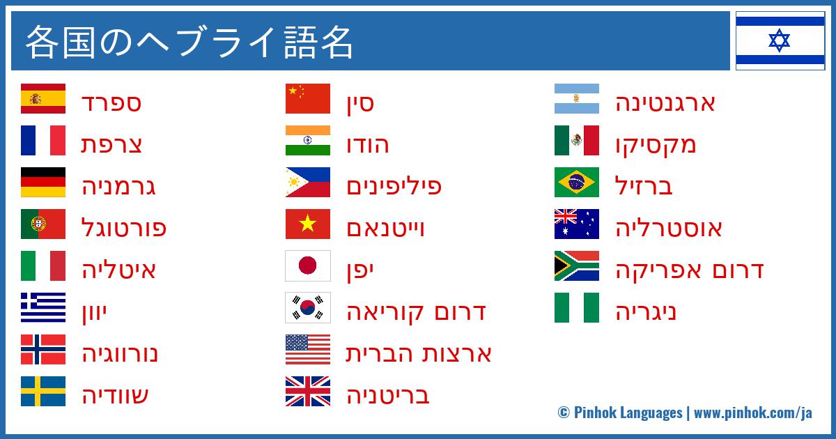 各国のヘブライ語名
