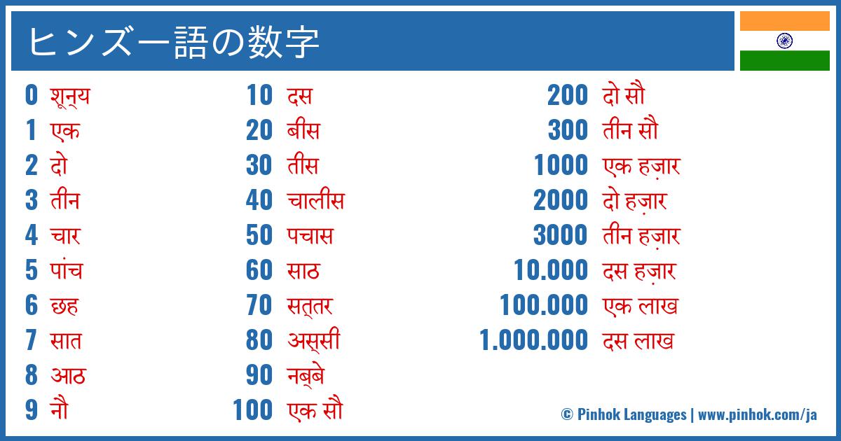 ヒンズー語の数字