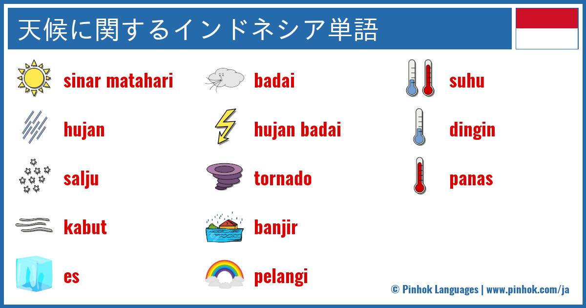 天候に関するインドネシア単語
