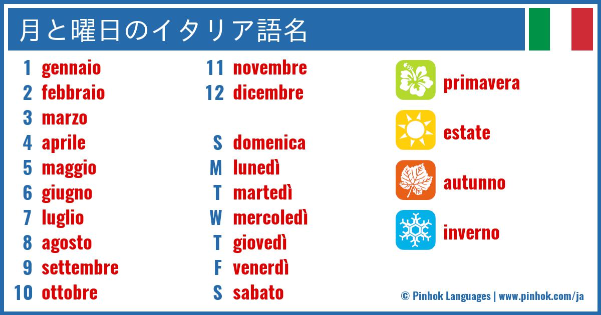 月と曜日のイタリア語名