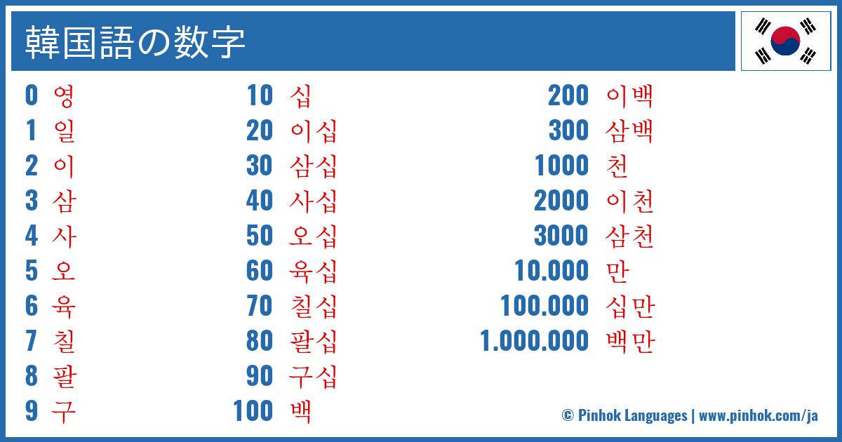 韓国語の数字