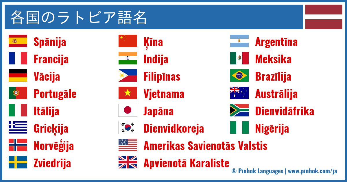 各国のラトビア語名