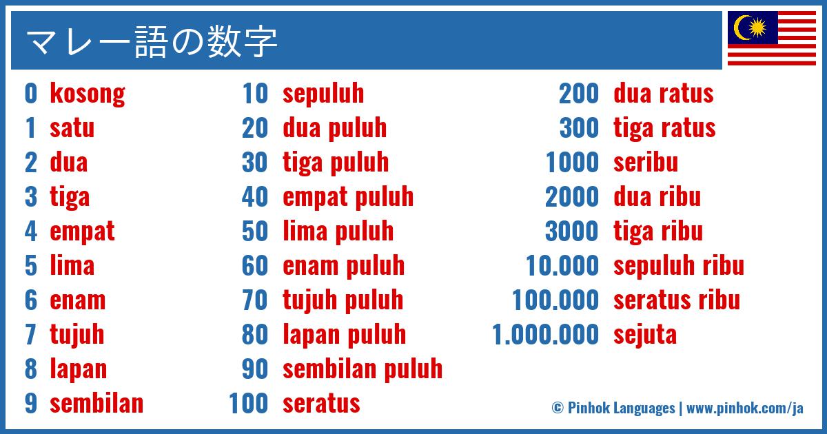 マレー語の数字