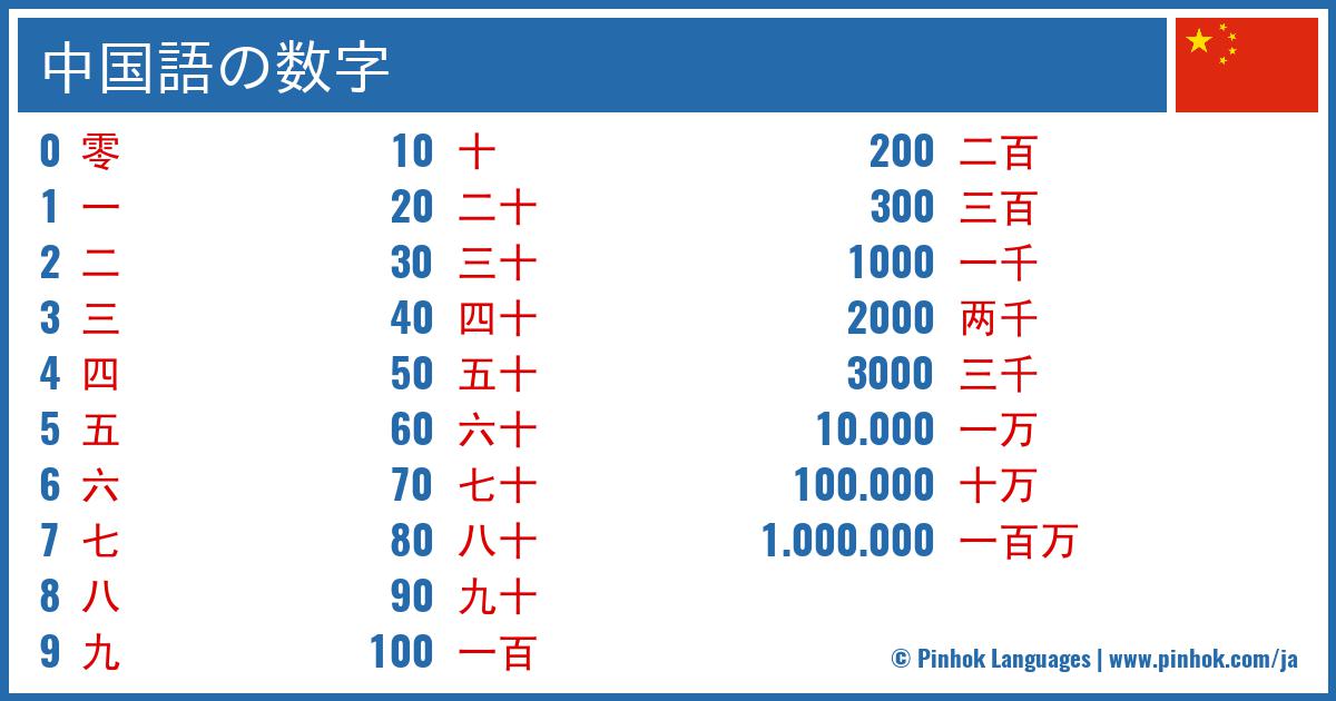 中国語の数字