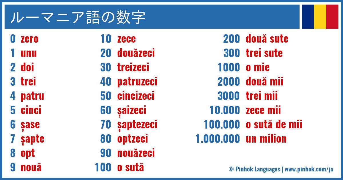 ルーマニア語の数字