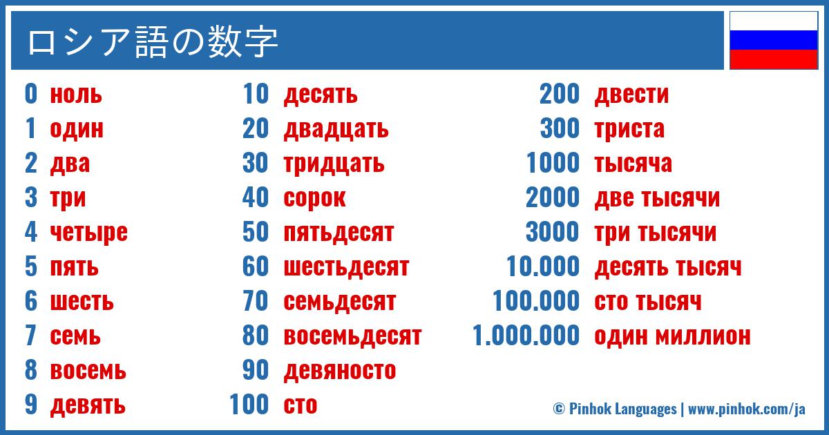 ロシア語の数字