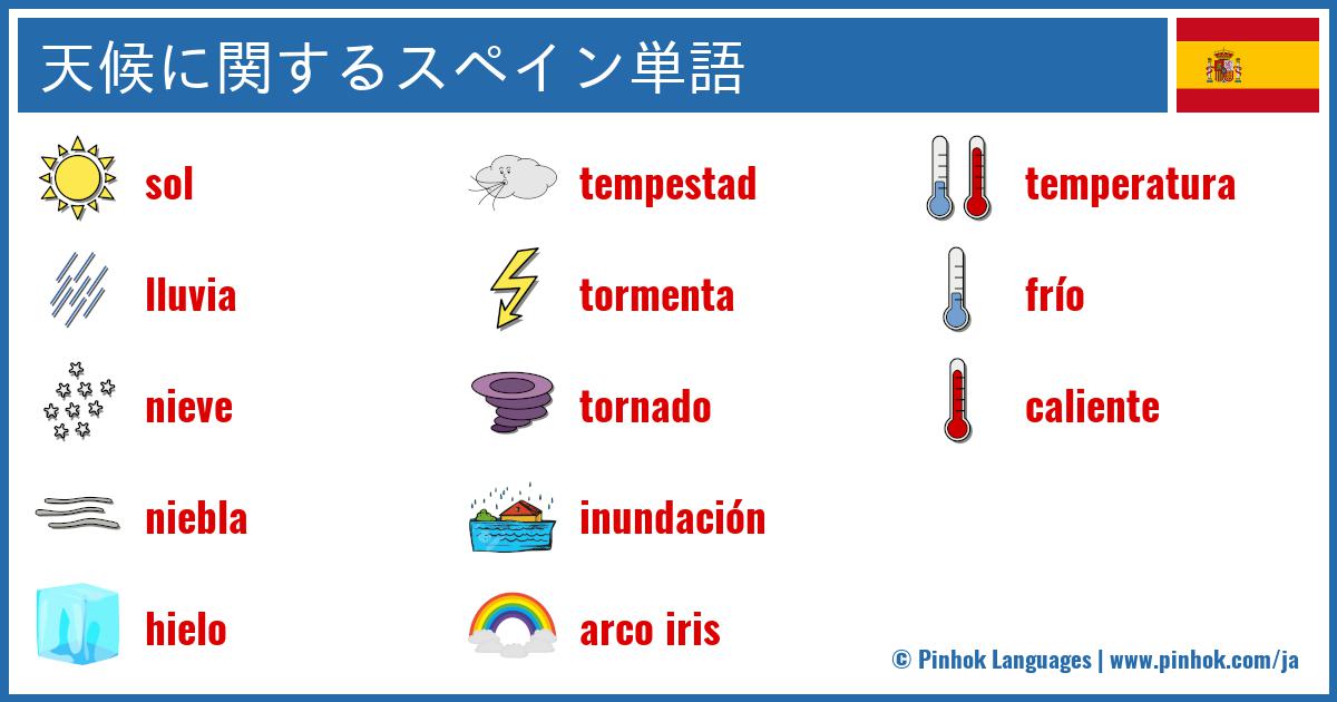 天候に関するスペイン単語