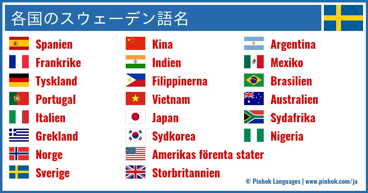 各国のスウェーデン語名