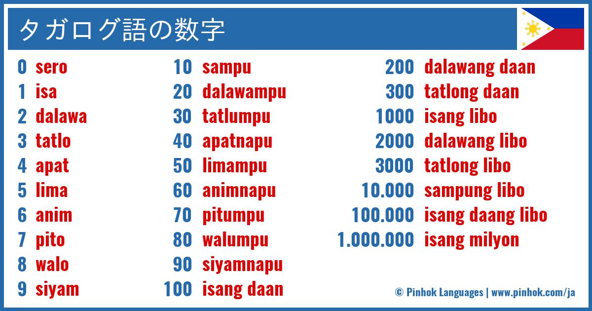タガログ語の数字