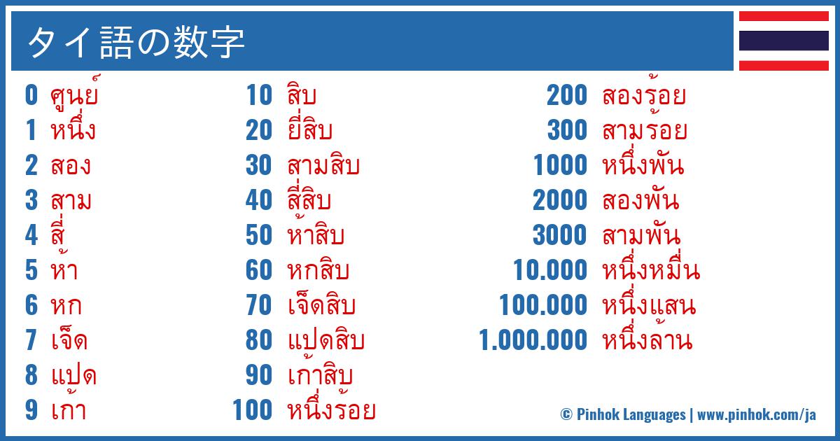 タイ語の数字
