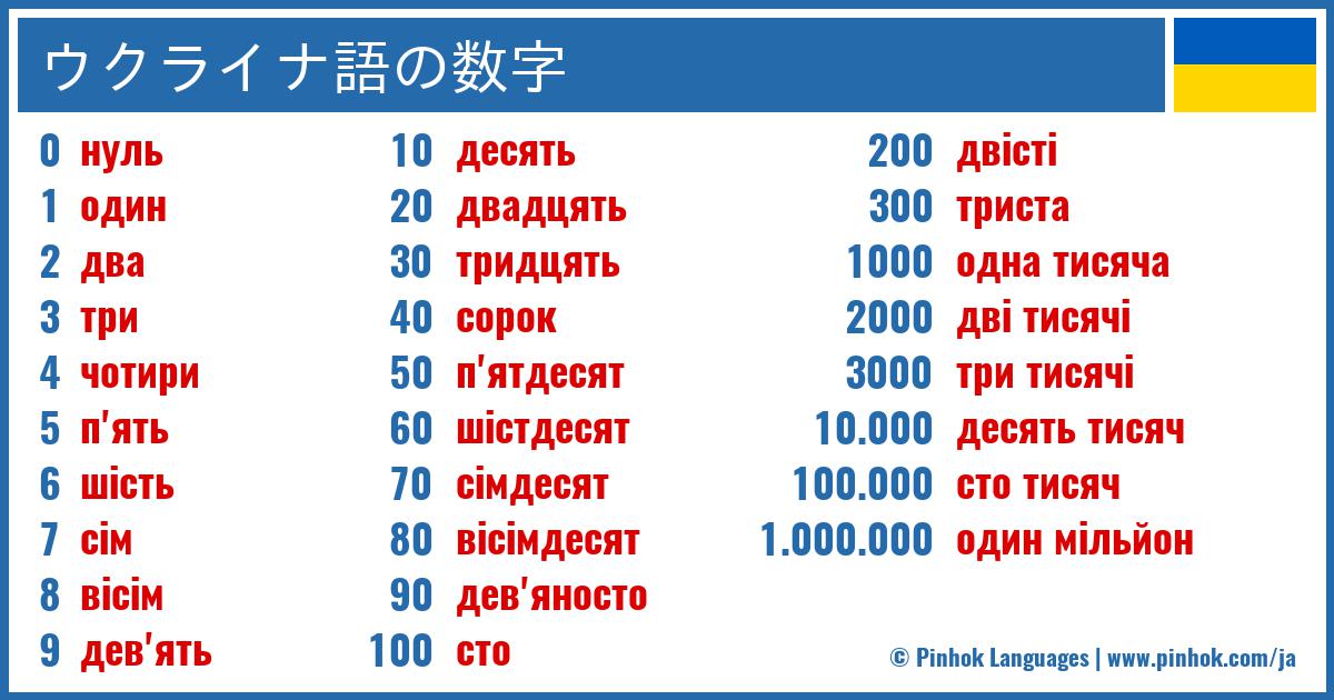 ウクライナ語の数字