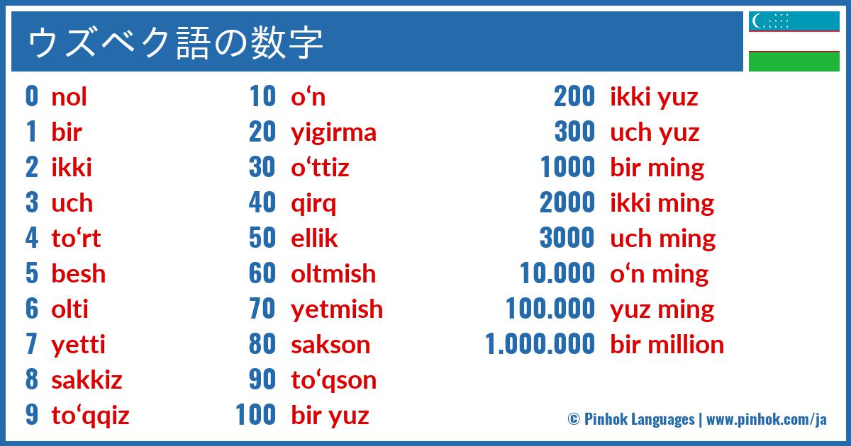 ウズベク語の数字