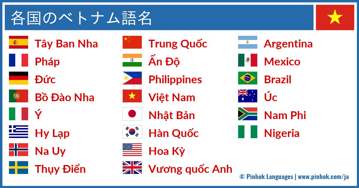 各国のベトナム語名