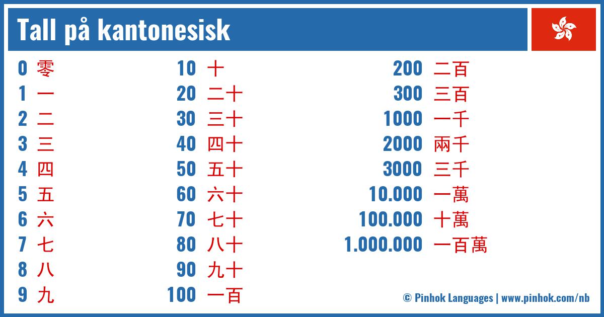 Tall på kantonesisk