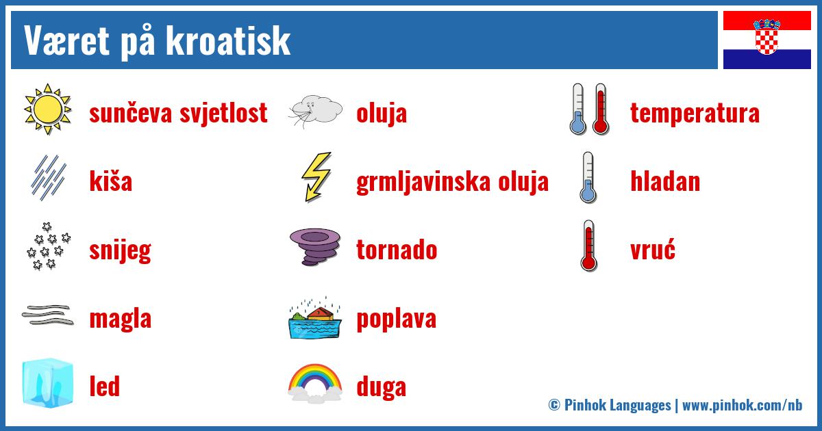 Været på kroatisk