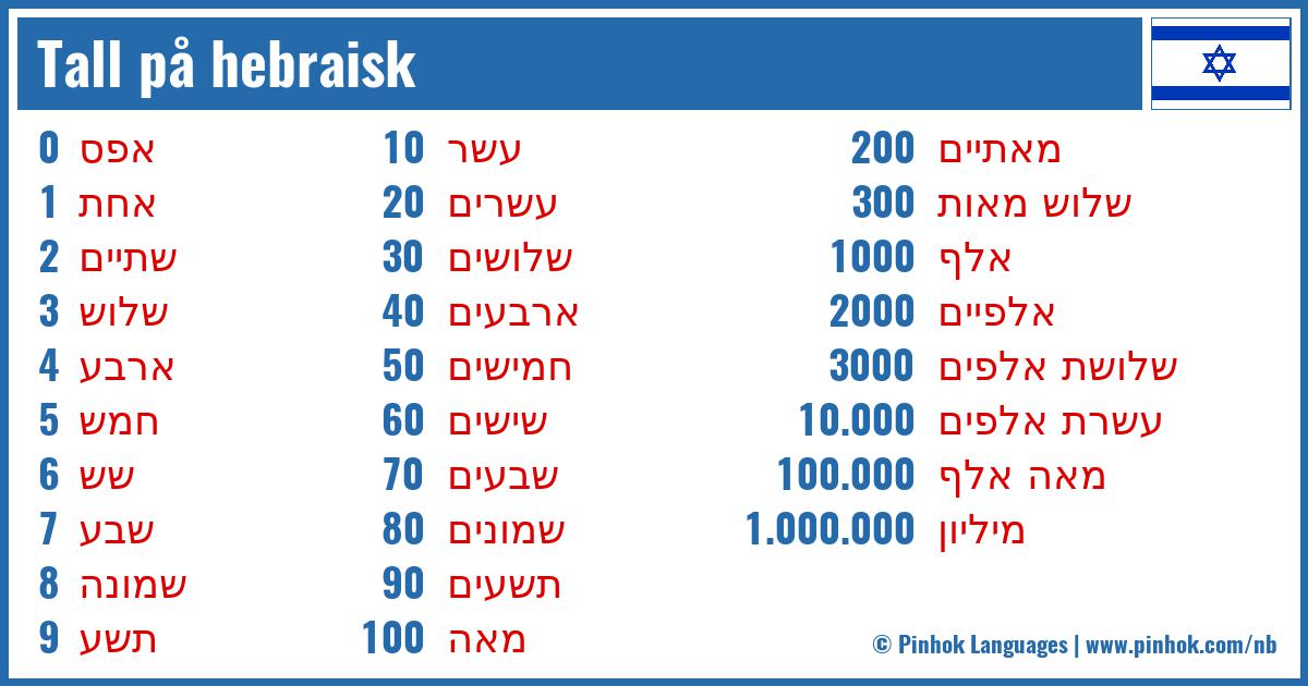 Tall på hebraisk