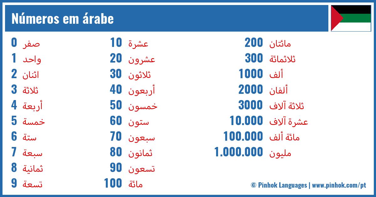 Números em árabe