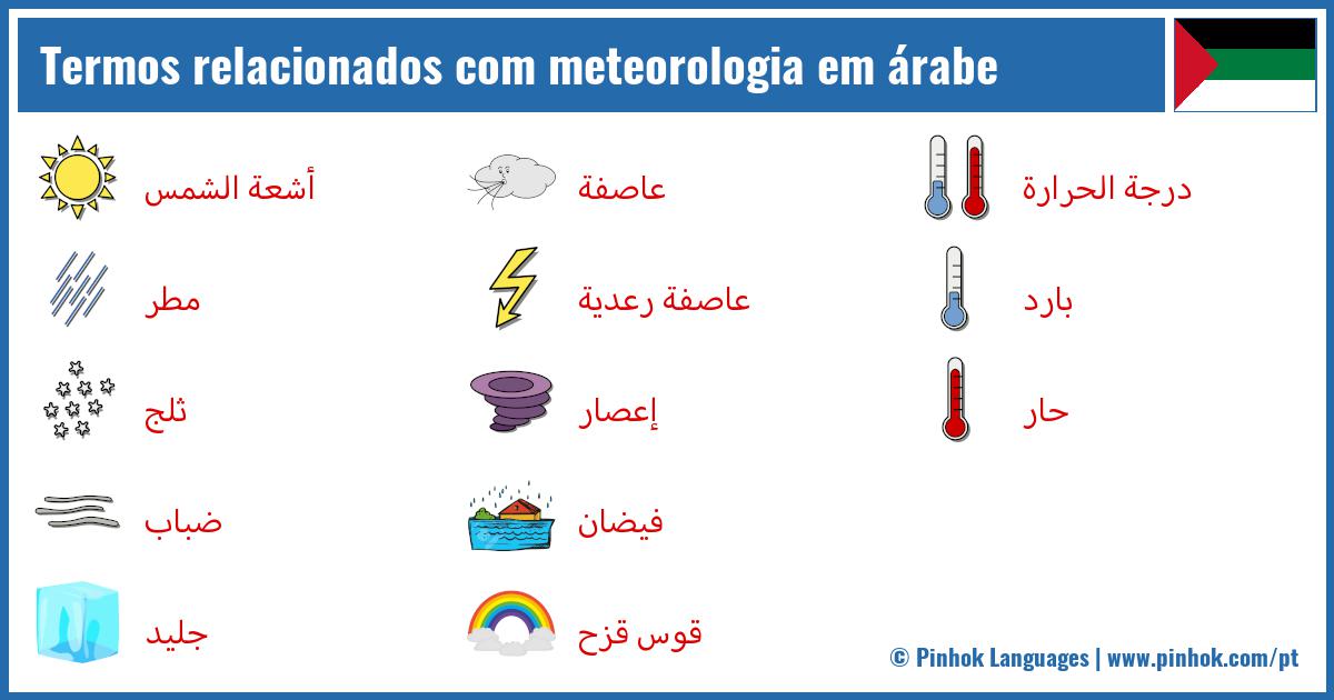 Termos relacionados com meteorologia em árabe