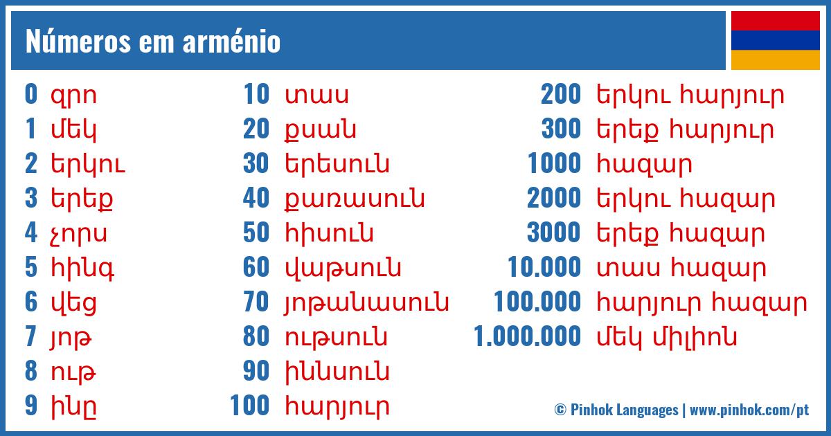 Números em arménio